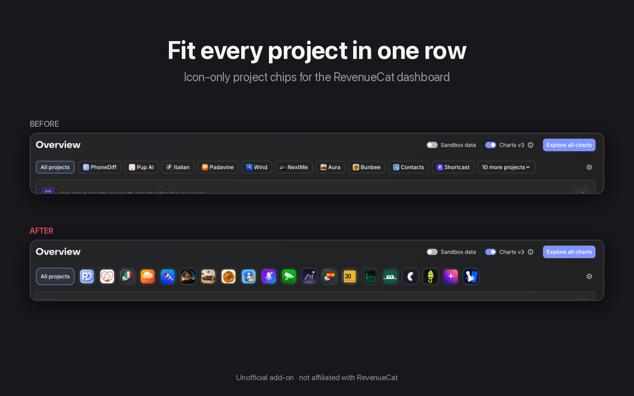 RevenueCat Overview before and after RC Extras: 10 named project chips become 20 icon chips in one row